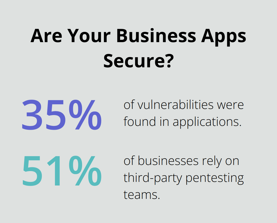 Fact - Are Your Business Apps Secure?