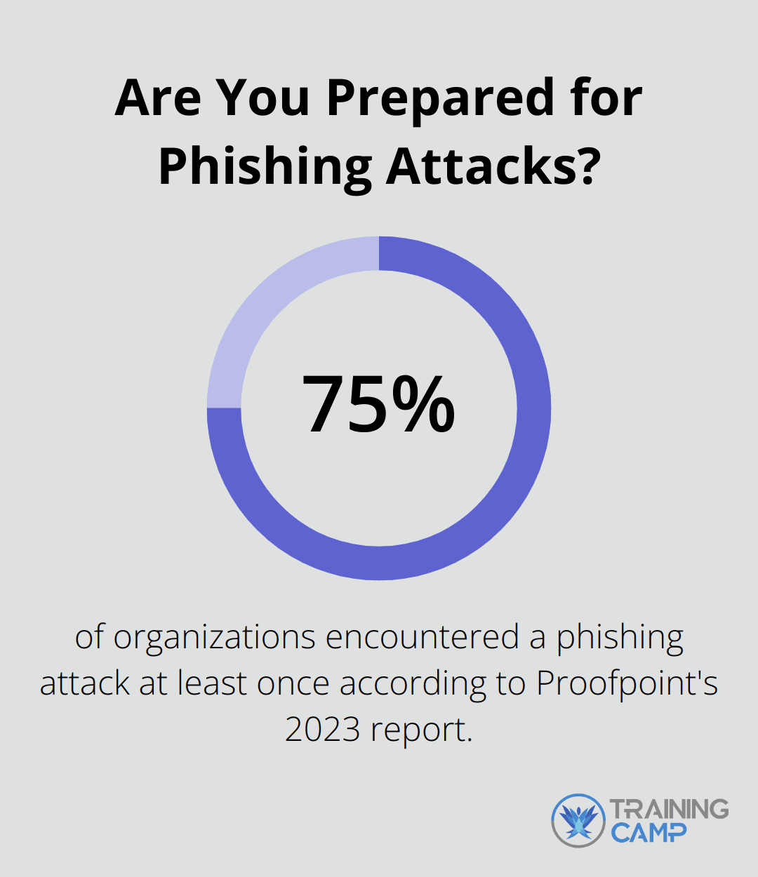 Are You Prepared for Phishing Attacks?