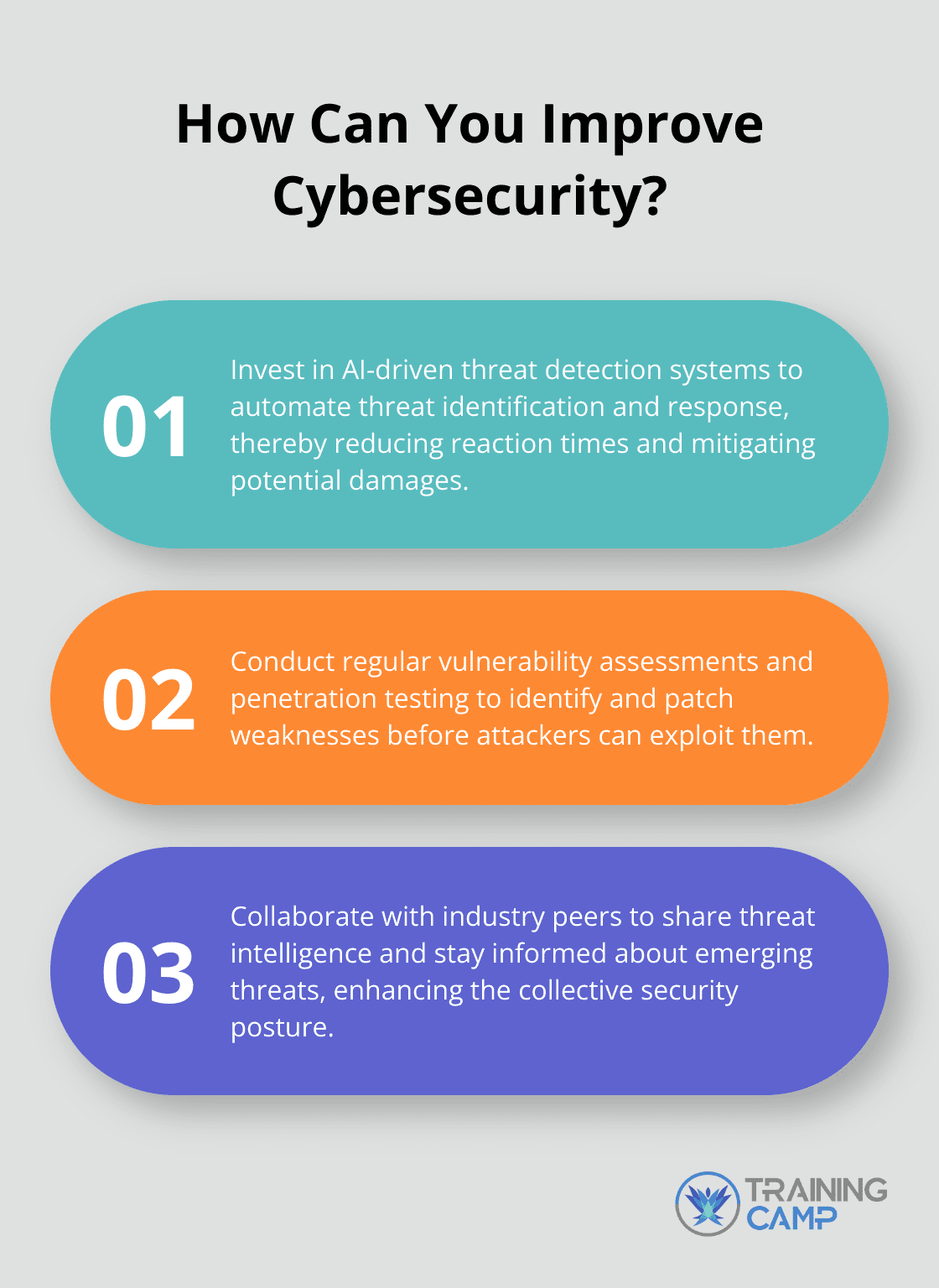 Fact - How Can You Improve Cybersecurity?