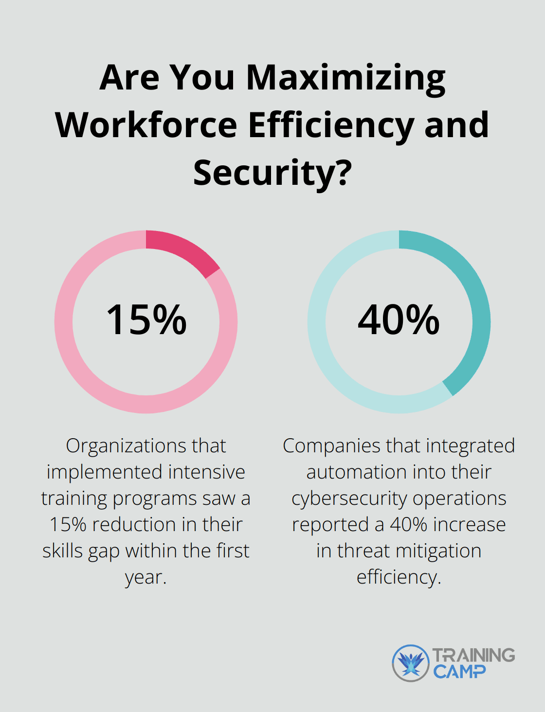 Fact - Are You Maximizing Workforce Efficiency and Security?