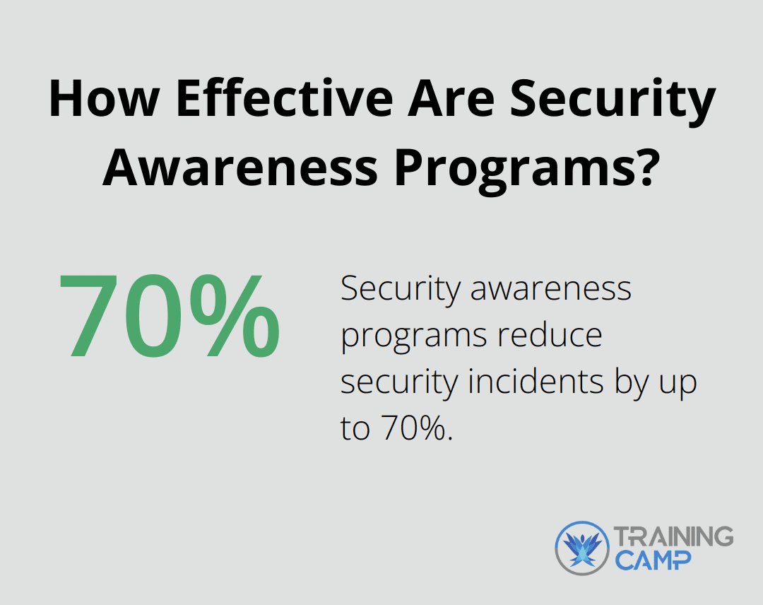 How Effective Are Security Awareness Programs?