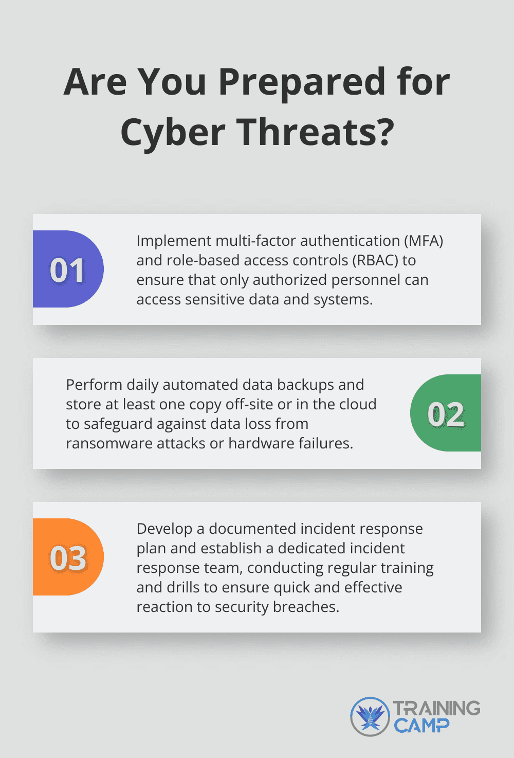 Fact - Are You Prepared for Cyber Threats?