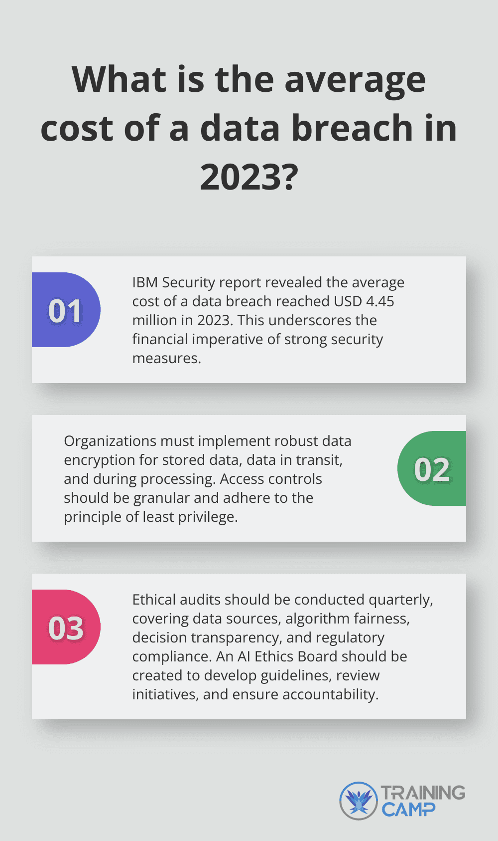Fact - What is the average cost of a data breach in 2023?