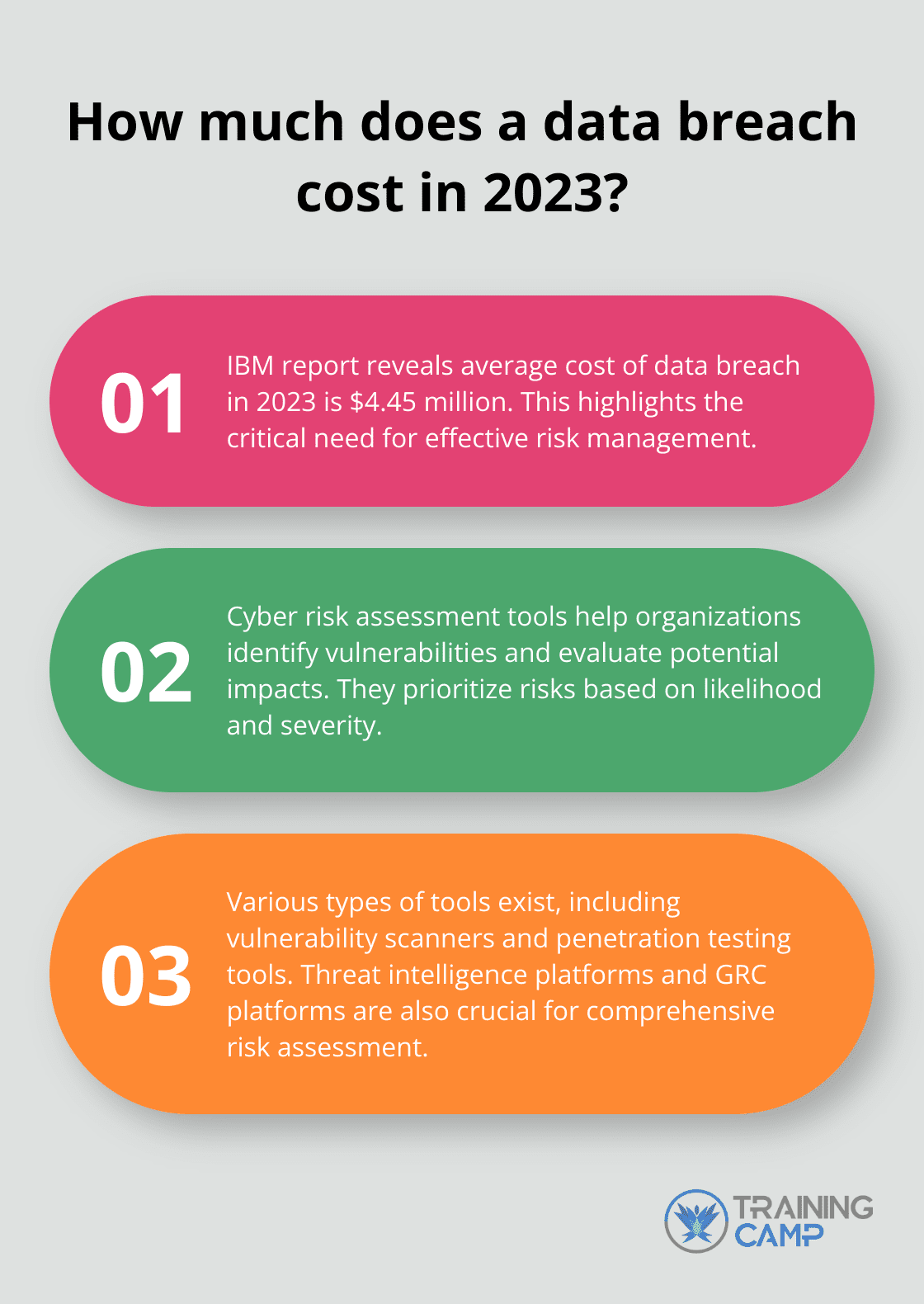 Fact - How much does a data breach cost in 2023?