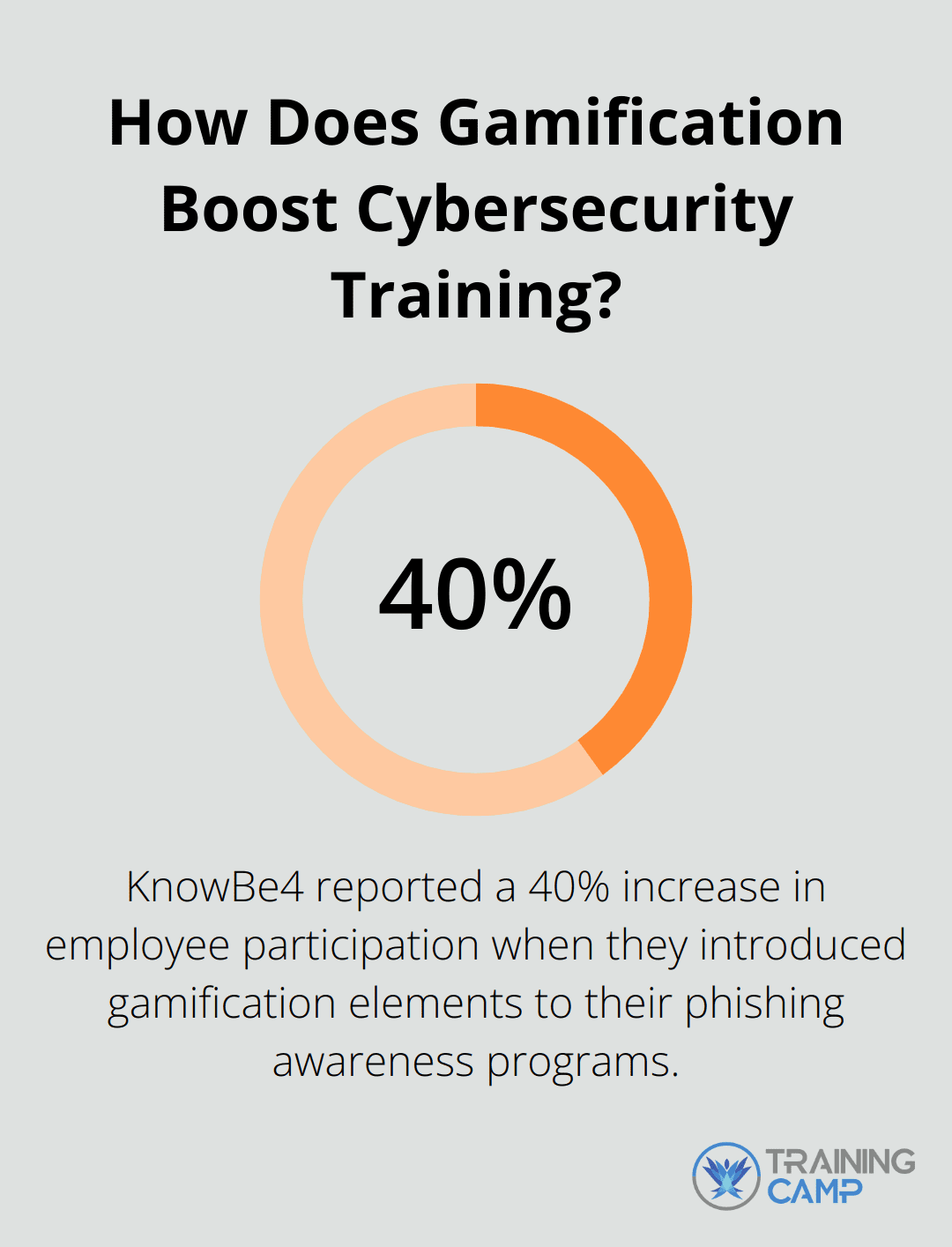 How Does Gamification Boost Cybersecurity Training?