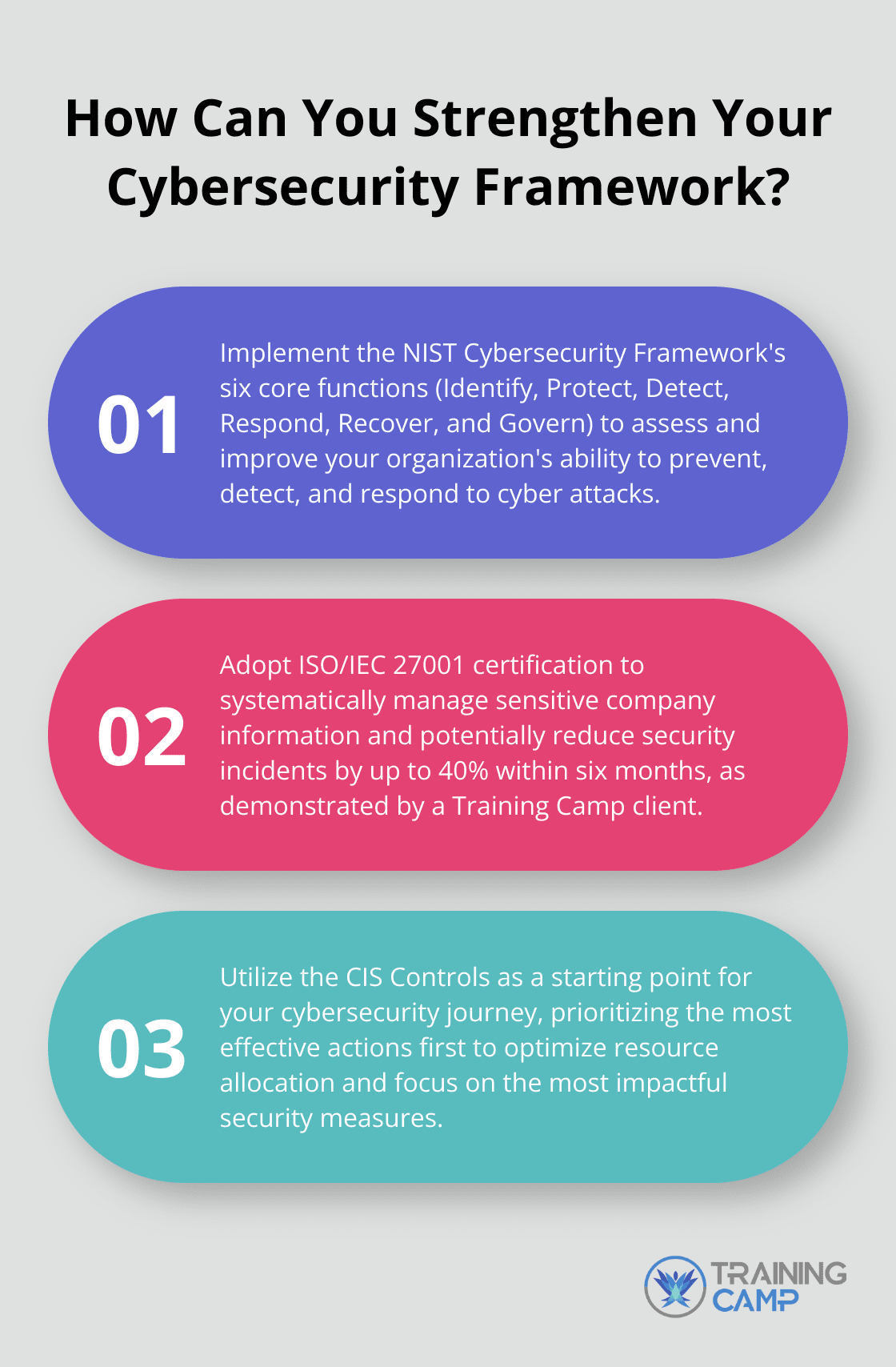 Fact - How Can You Strengthen Your Cybersecurity Framework?