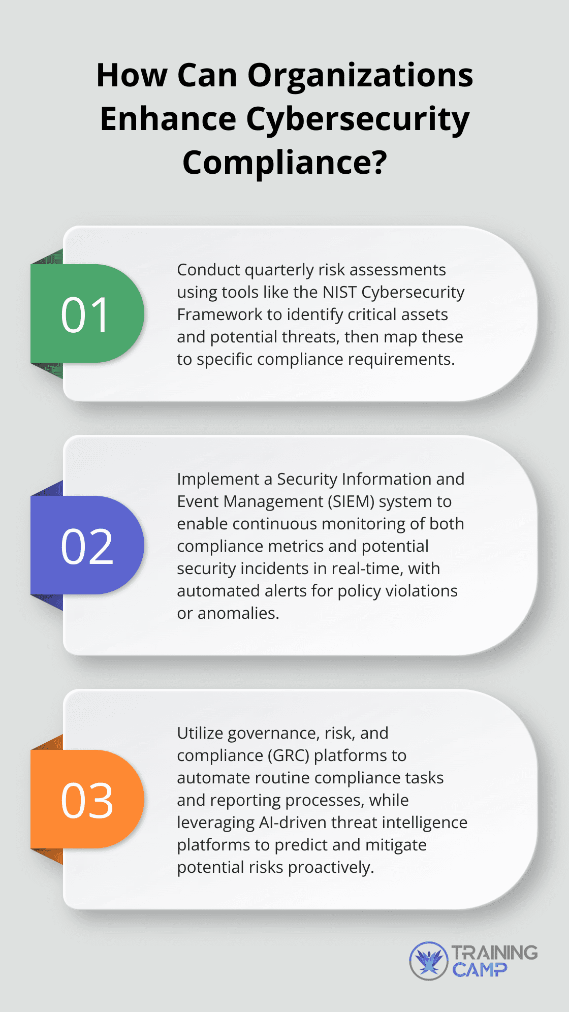 Fact - How Can Organizations Enhance Cybersecurity Compliance?