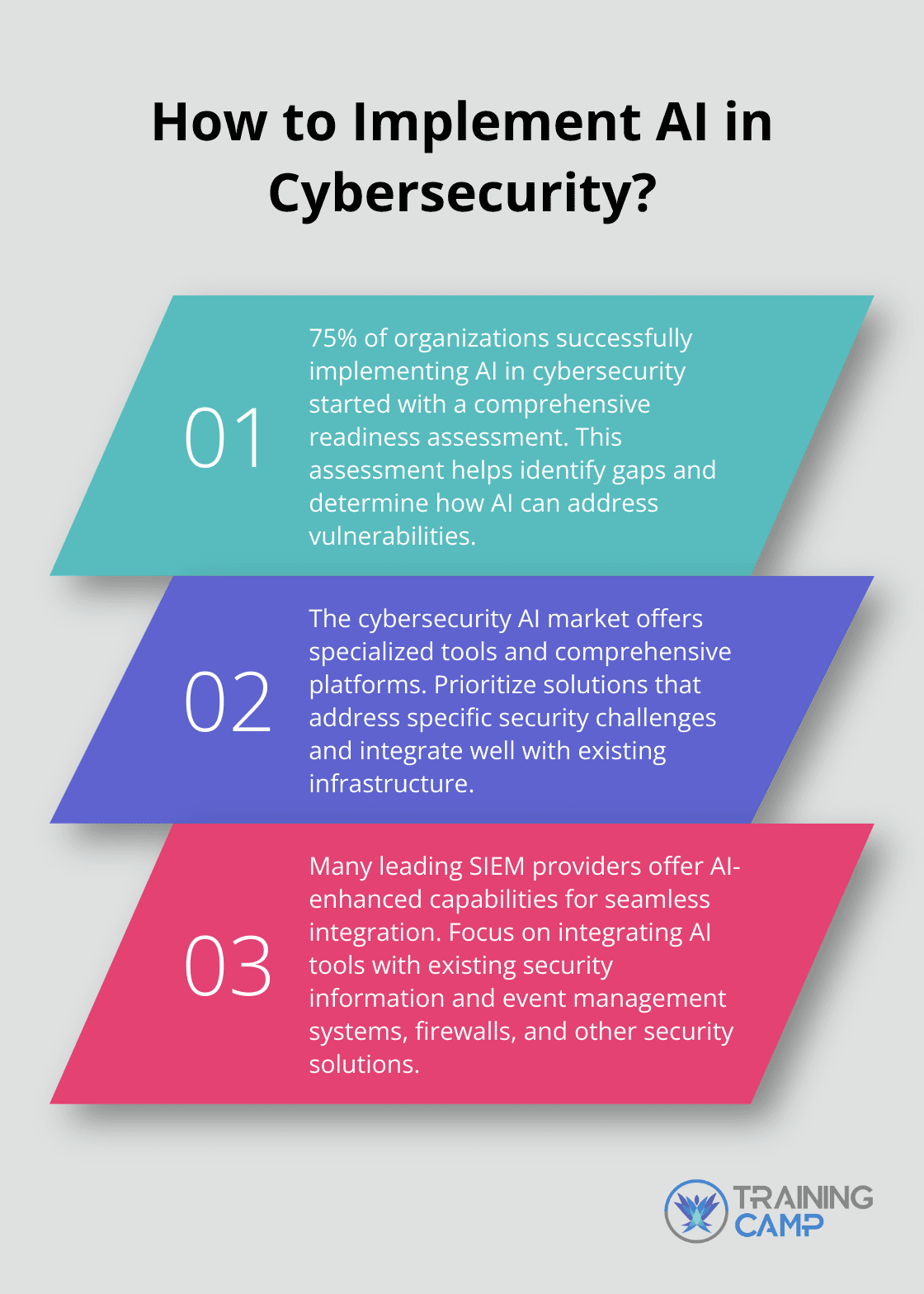 Fact - How to Implement AI in Cybersecurity?