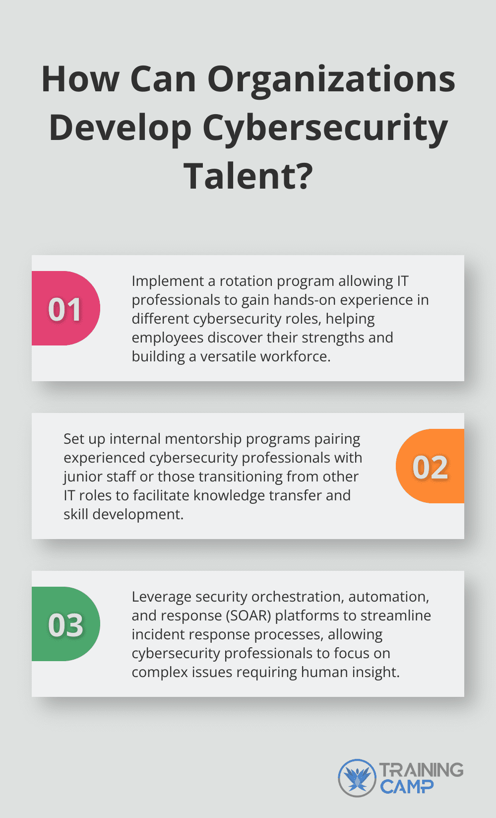 Fact - How Can Organizations Develop Cybersecurity Talent?