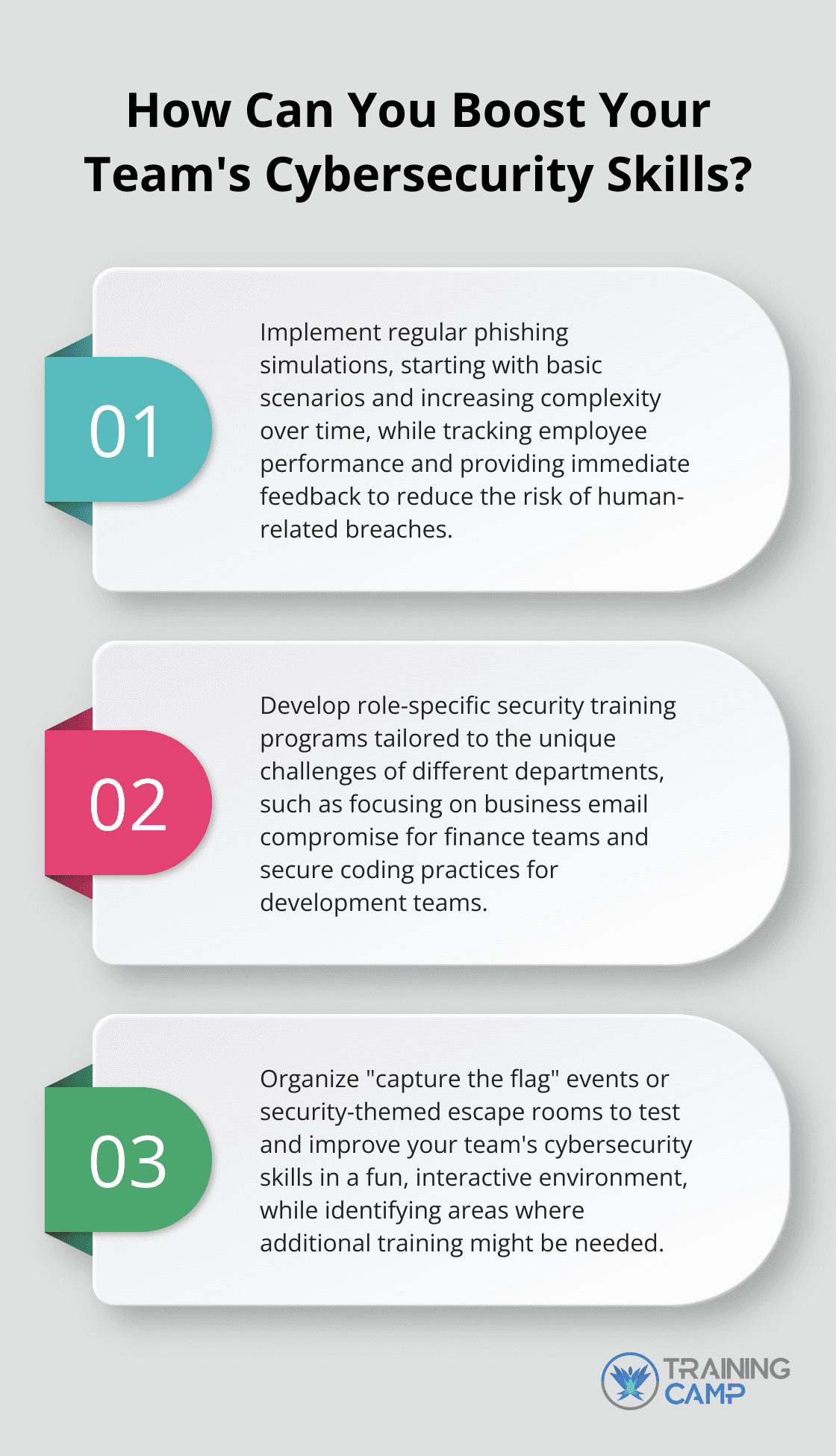 Fact - How Can You Boost Your Team's Cybersecurity Skills?