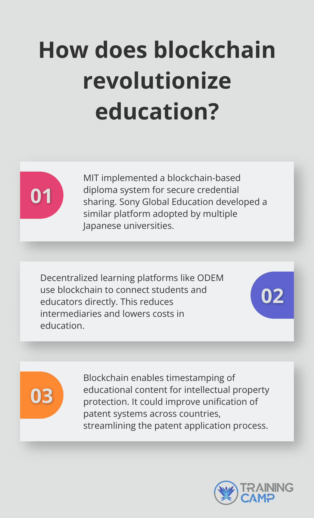 Fact - How does blockchain revolutionize education?