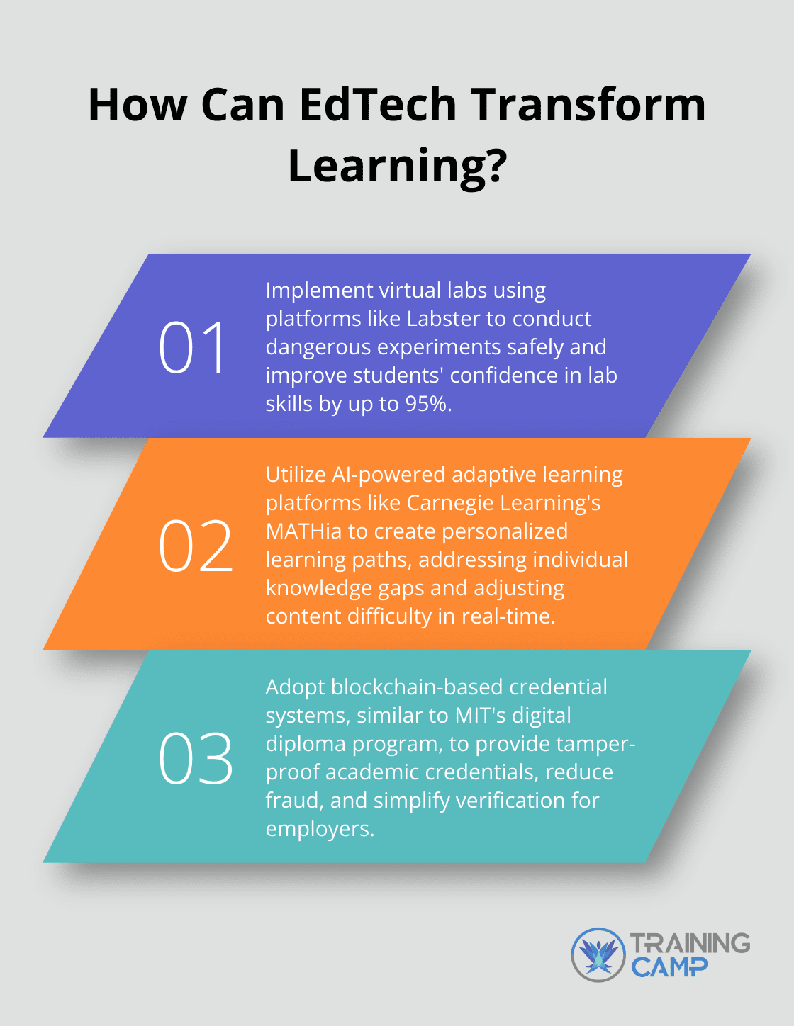 Fact - How Can EdTech Transform Learning?
