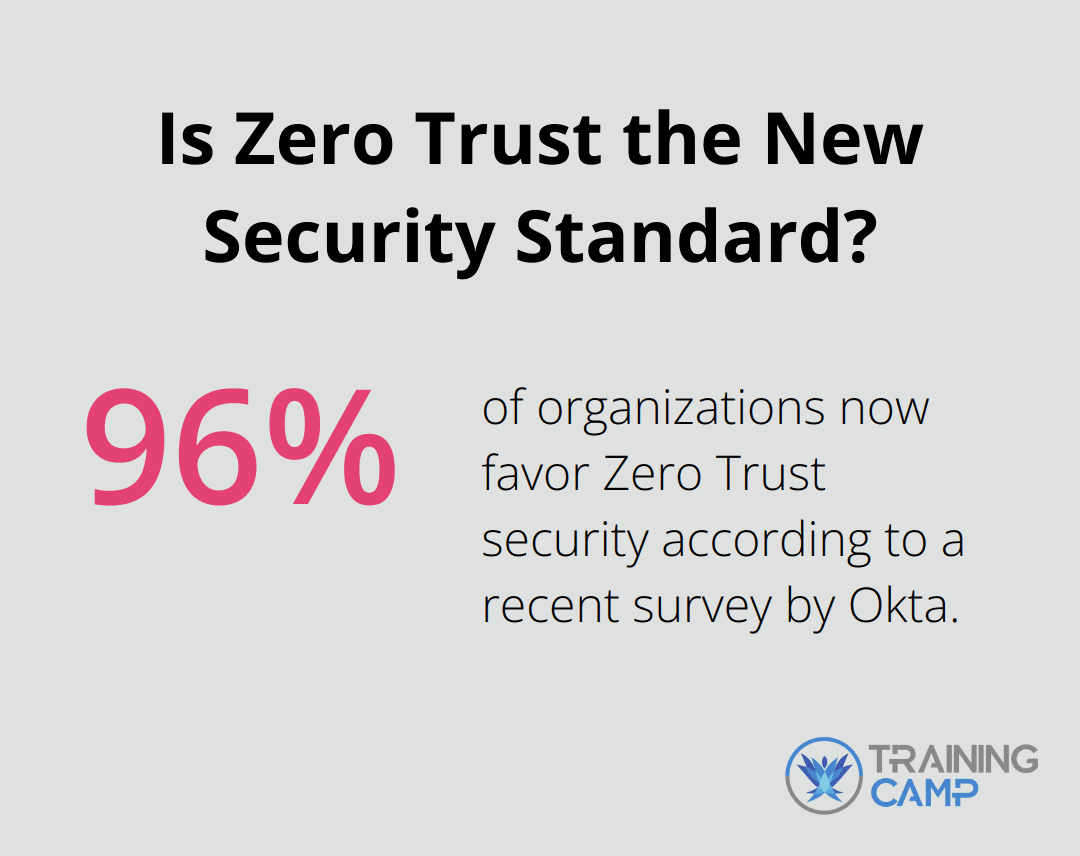 Is Zero Trust the New Security Standard?