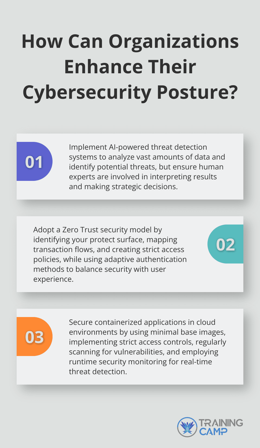 Fact - How Can Organizations Enhance Their Cybersecurity Posture?