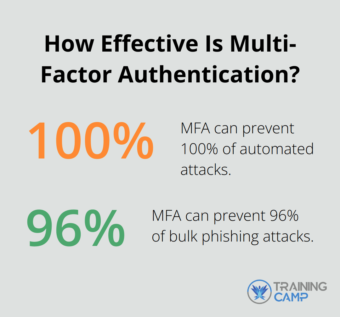 Fact - How Effective Is Multi-Factor Authentication?