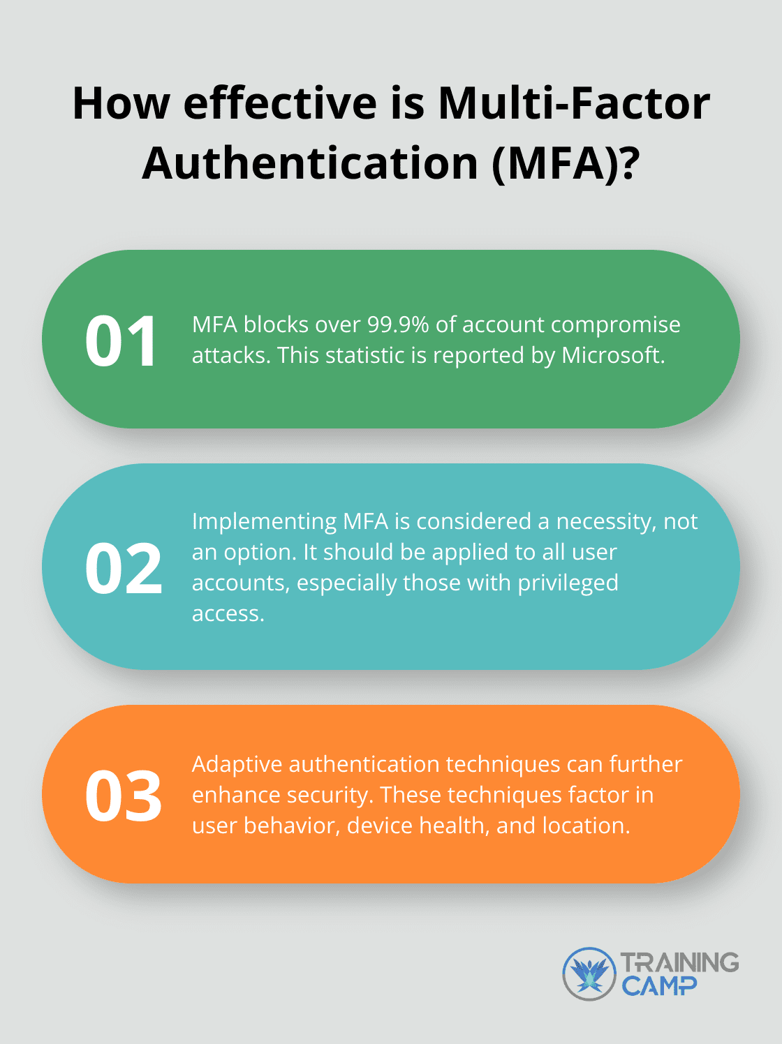 Fact - How effective is Multi-Factor Authentication (MFA)?