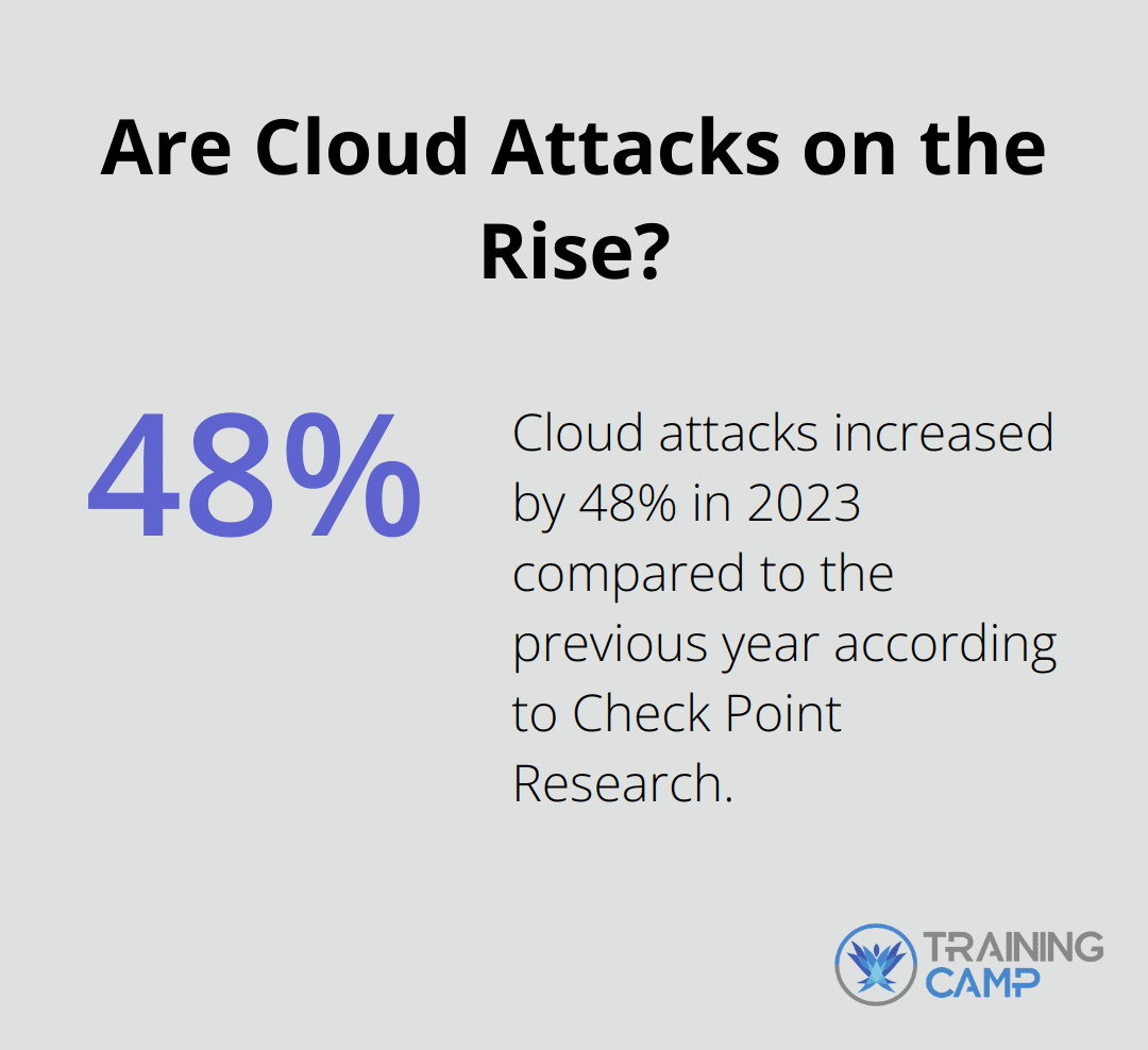 Are Cloud Attacks on the Rise?