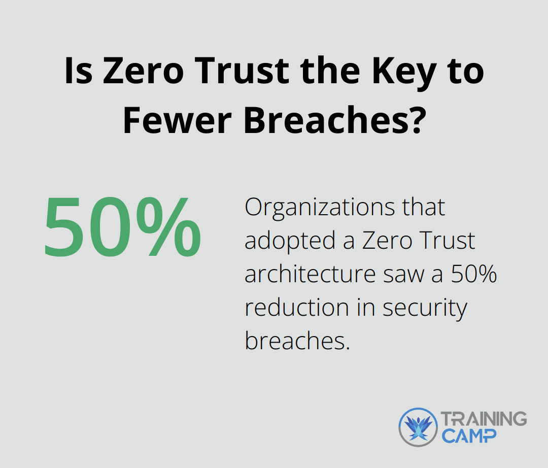 Is Zero Trust the Key to Fewer Breaches?