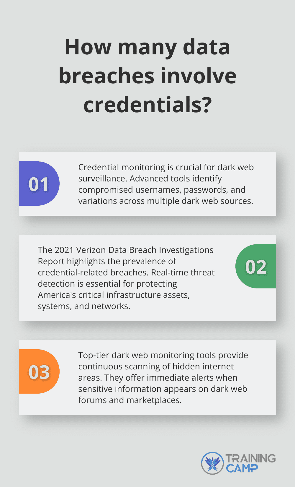 Fact - How many data breaches involve credentials?