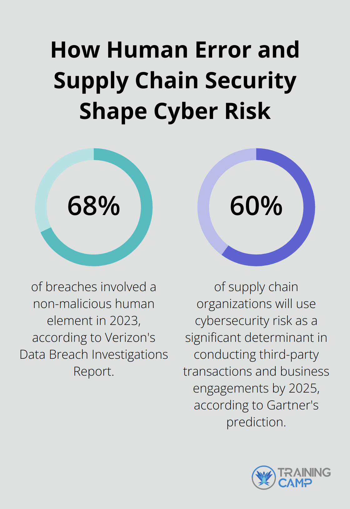 Fact - How Human Error and Supply Chain Security Shape Cyber Risk