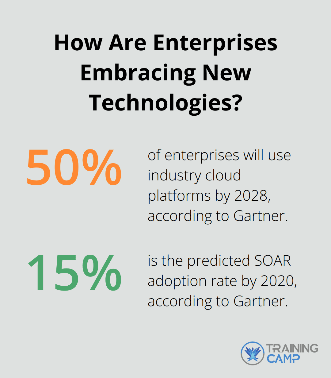 Fact - How Are Enterprises Embracing New Technologies?