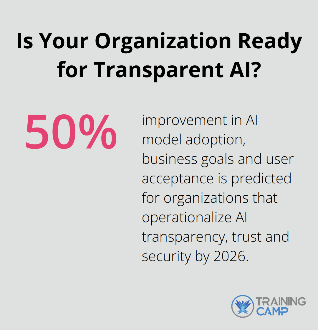 Is Your Organization Ready for Transparent AI?