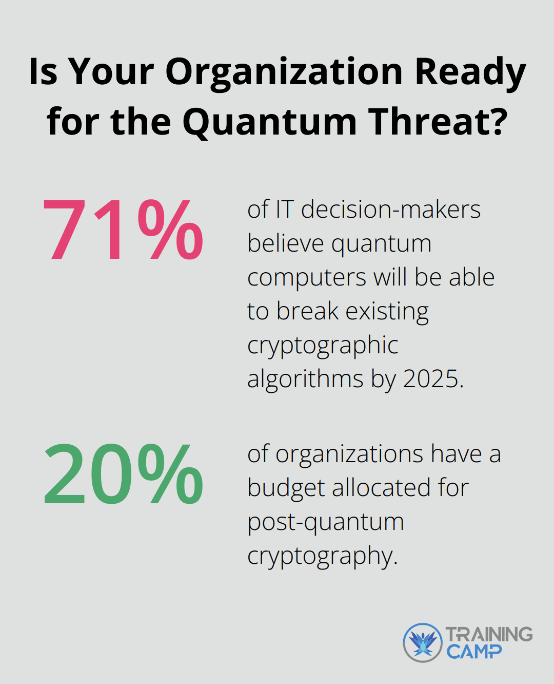 Fact - Is Your Organization Ready for the Quantum Threat?