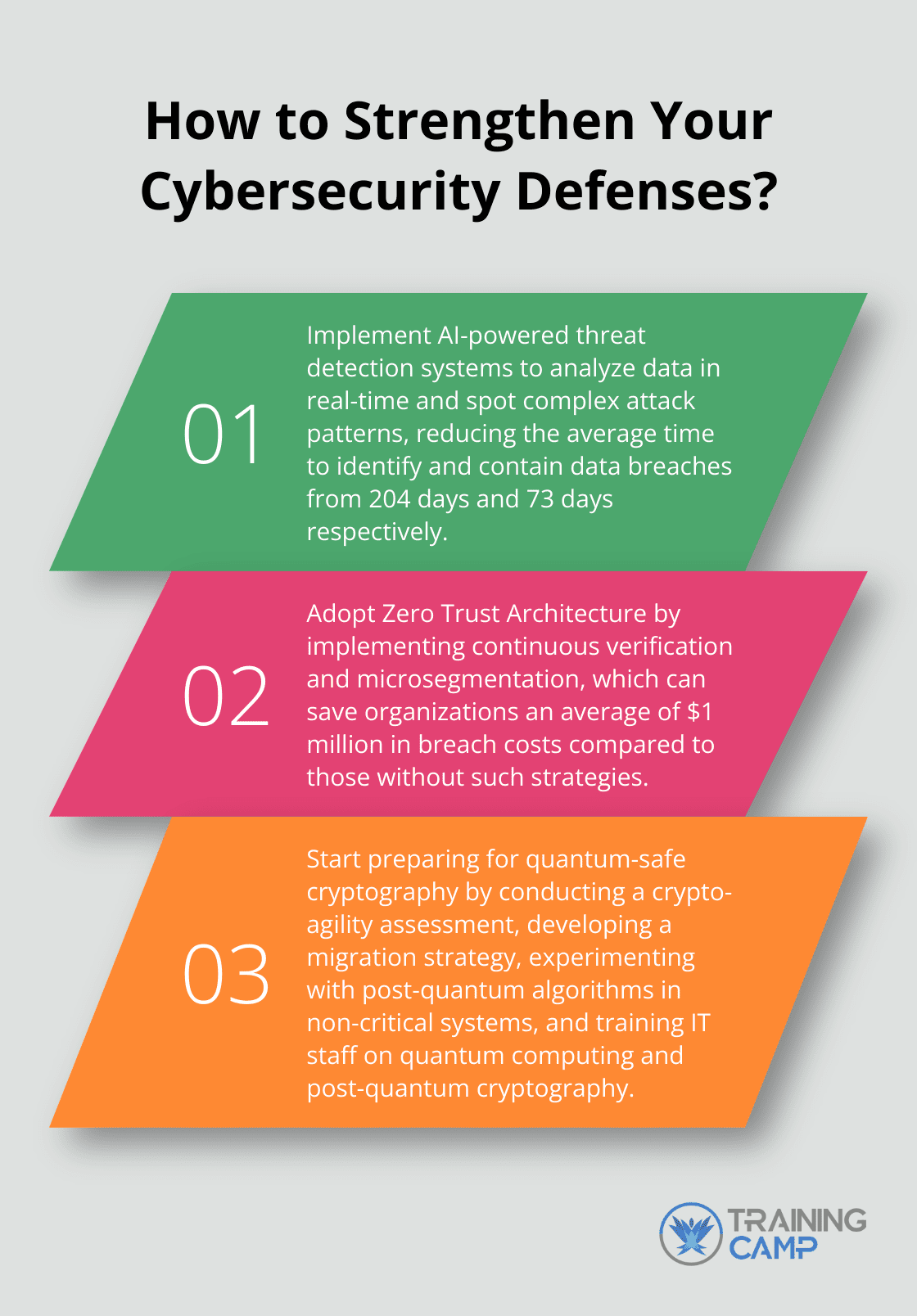 Fact - How to Strengthen Your Cybersecurity Defenses?