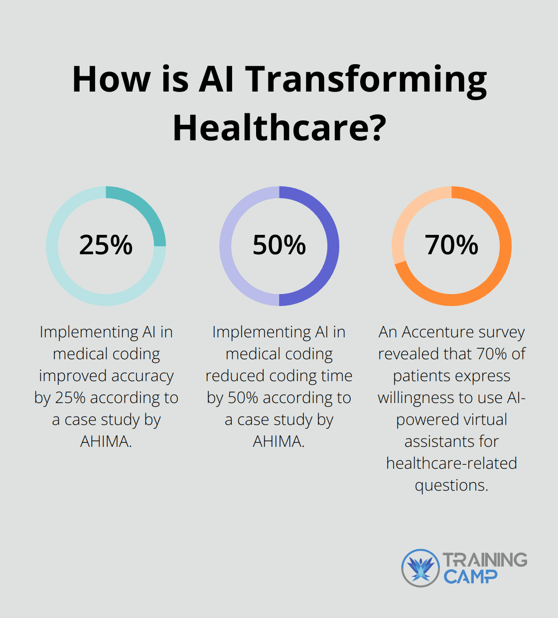 Fact - How is AI Transforming Healthcare?