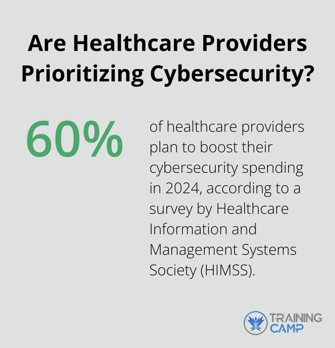 Are Healthcare Providers Prioritizing Cybersecurity?