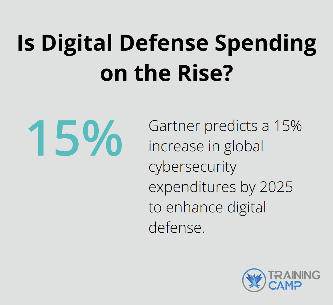 Is Digital Defense Spending on the Rise?