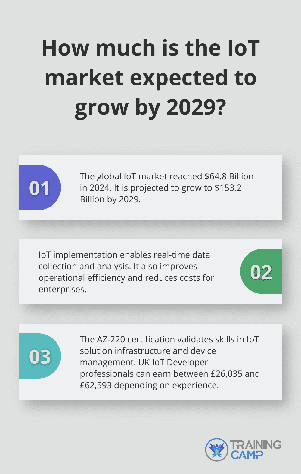 Guide to Mastering the Azure AZ 220 Certification Infosec Academy