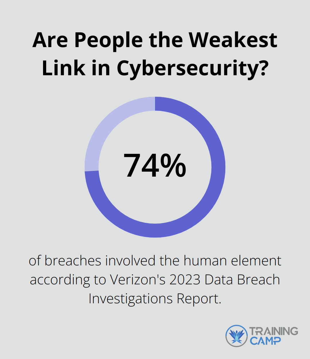Are People the Weakest Link in Cybersecurity?