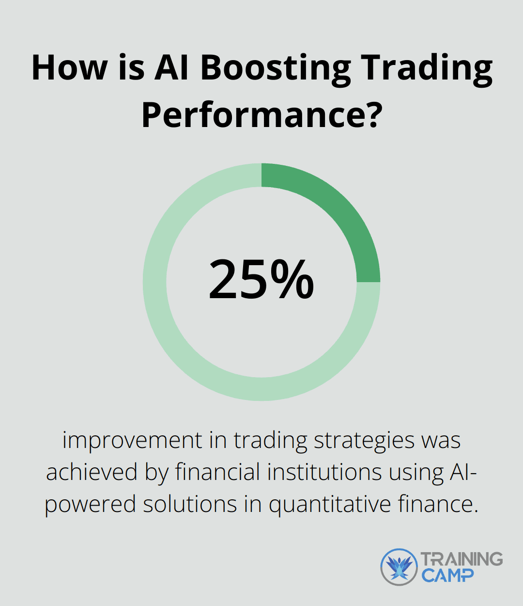 How is AI Boosting Trading Performance?