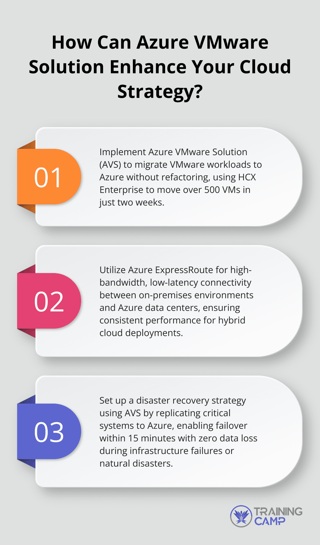 Fact - How Can Azure VMware Solution Enhance Your Cloud Strategy?