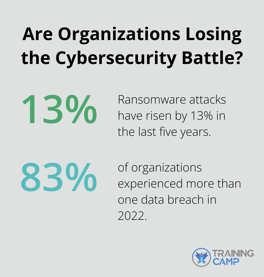 Fact - Are Organizations Losing the Cybersecurity Battle?