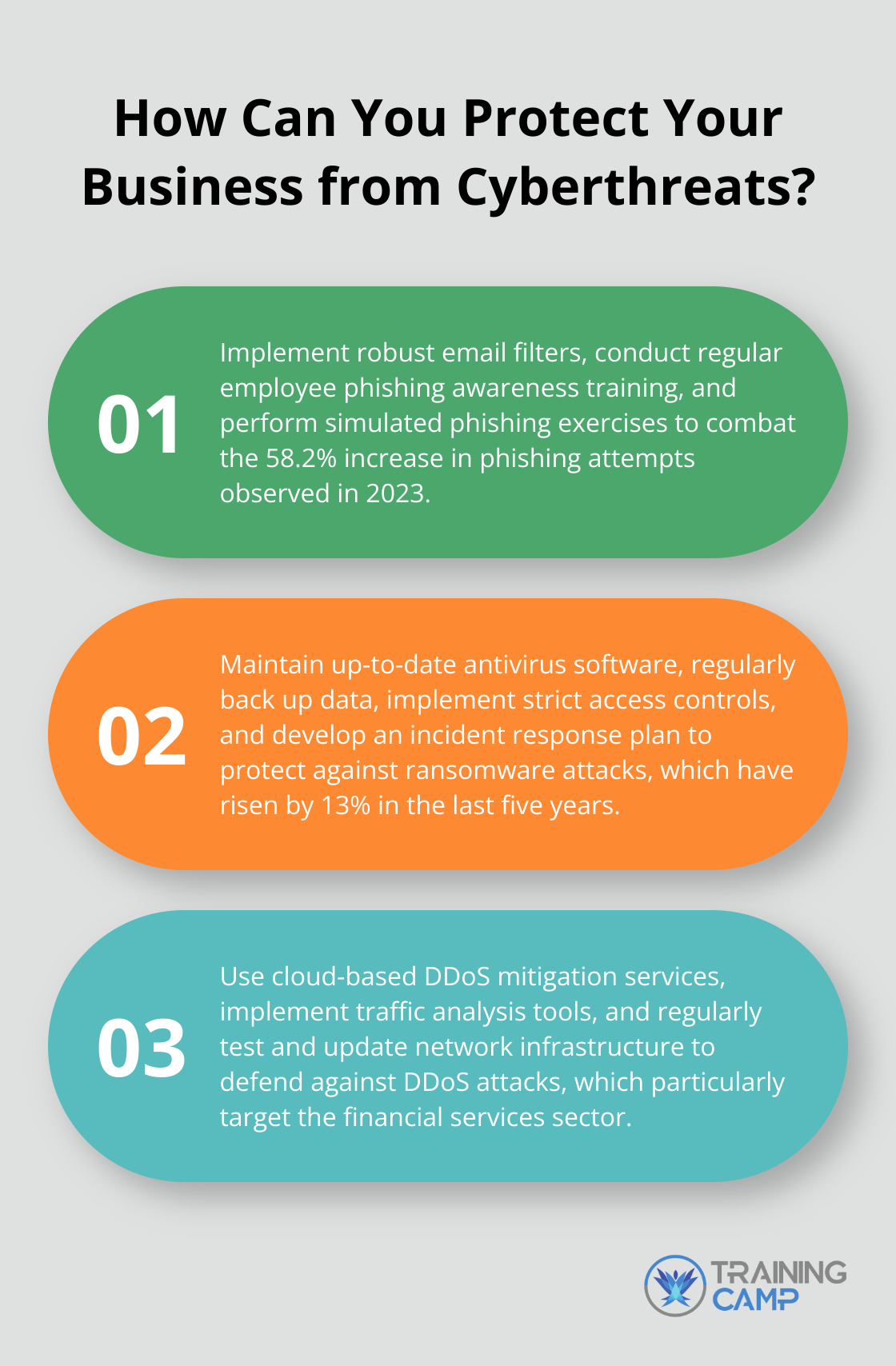 Fact - How Can You Protect Your Business from Cyberthreats?