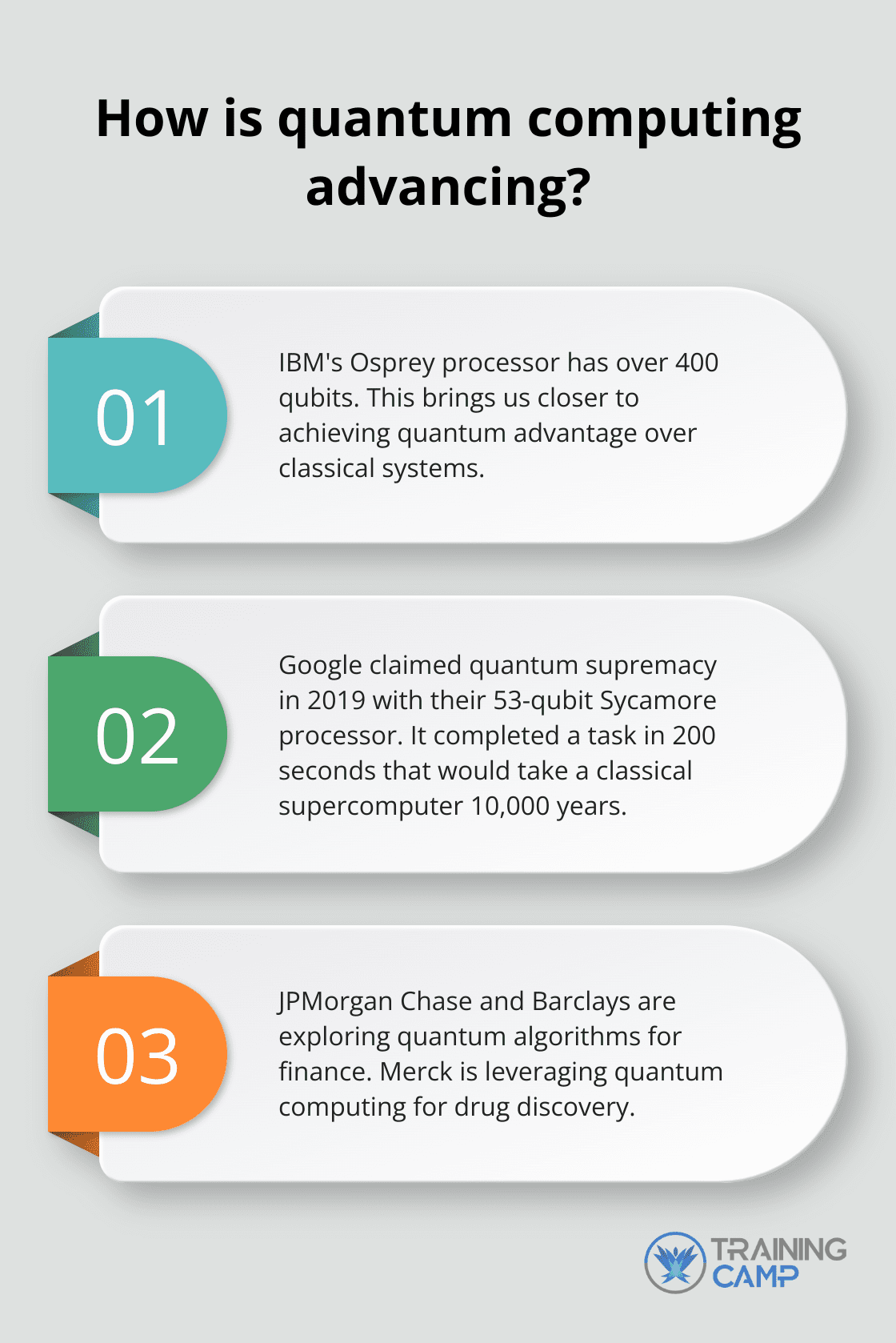 Fact - How is quantum computing advancing?