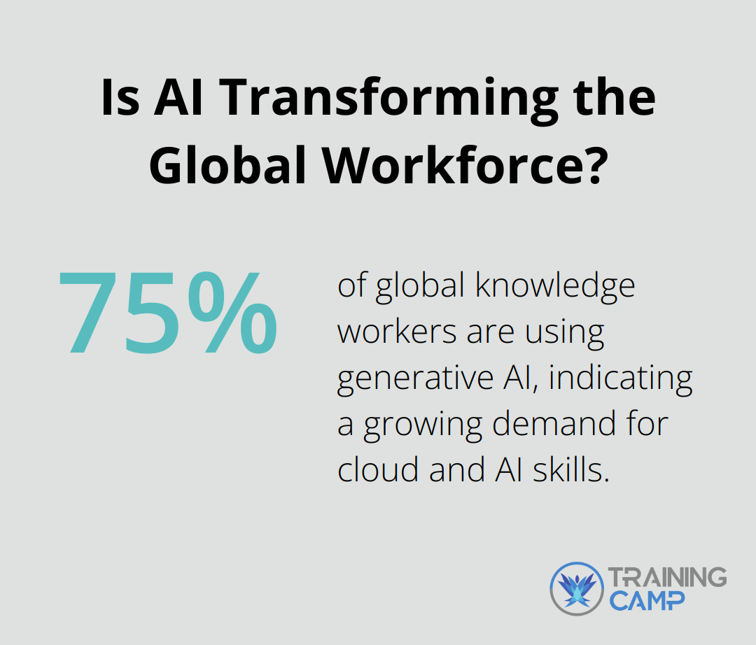 Is AI Transforming the Global Workforce?