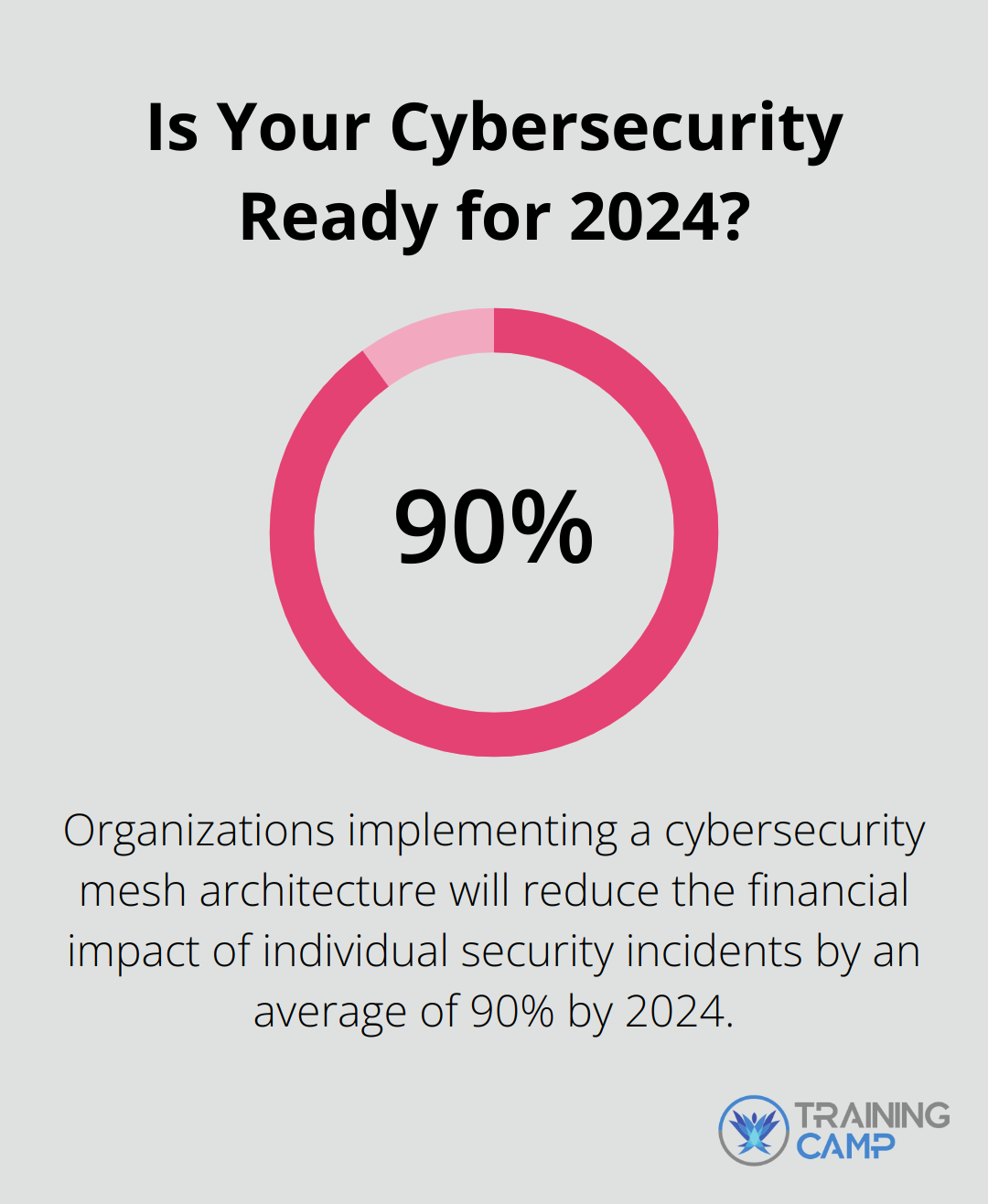 Is Your Cybersecurity Ready for 2024?