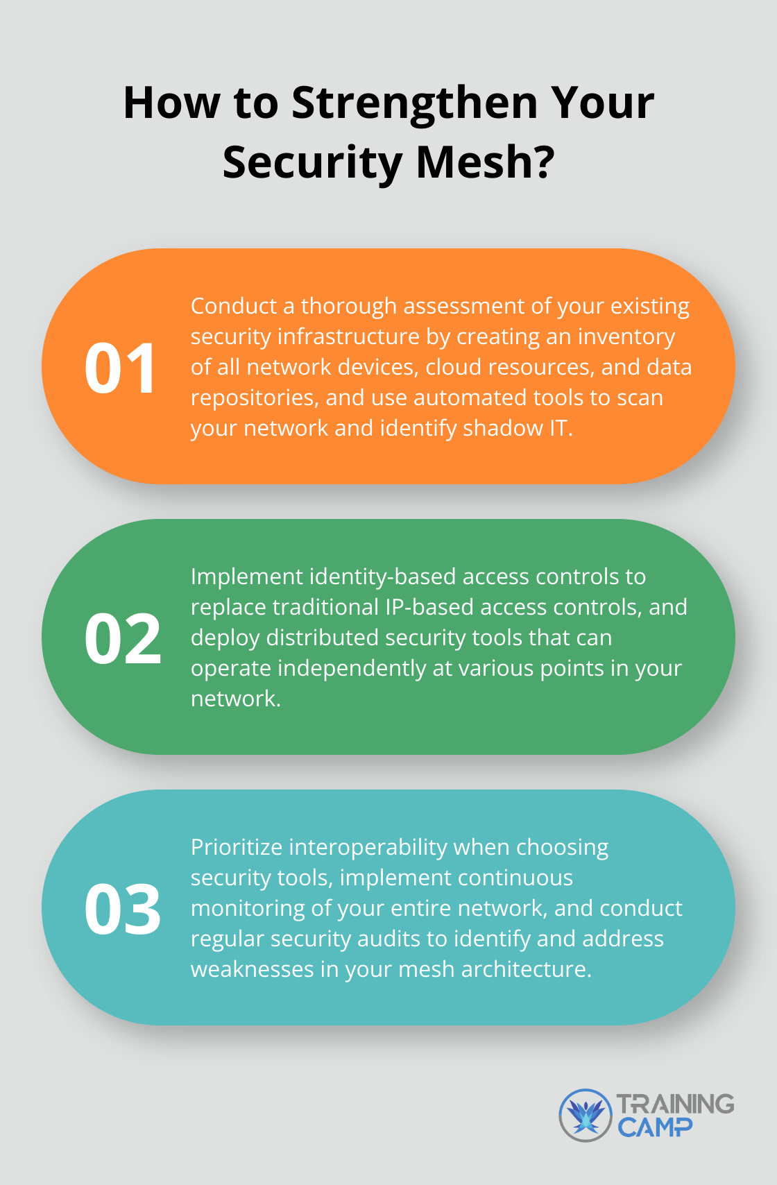 Fact - How to Strengthen Your Security Mesh?