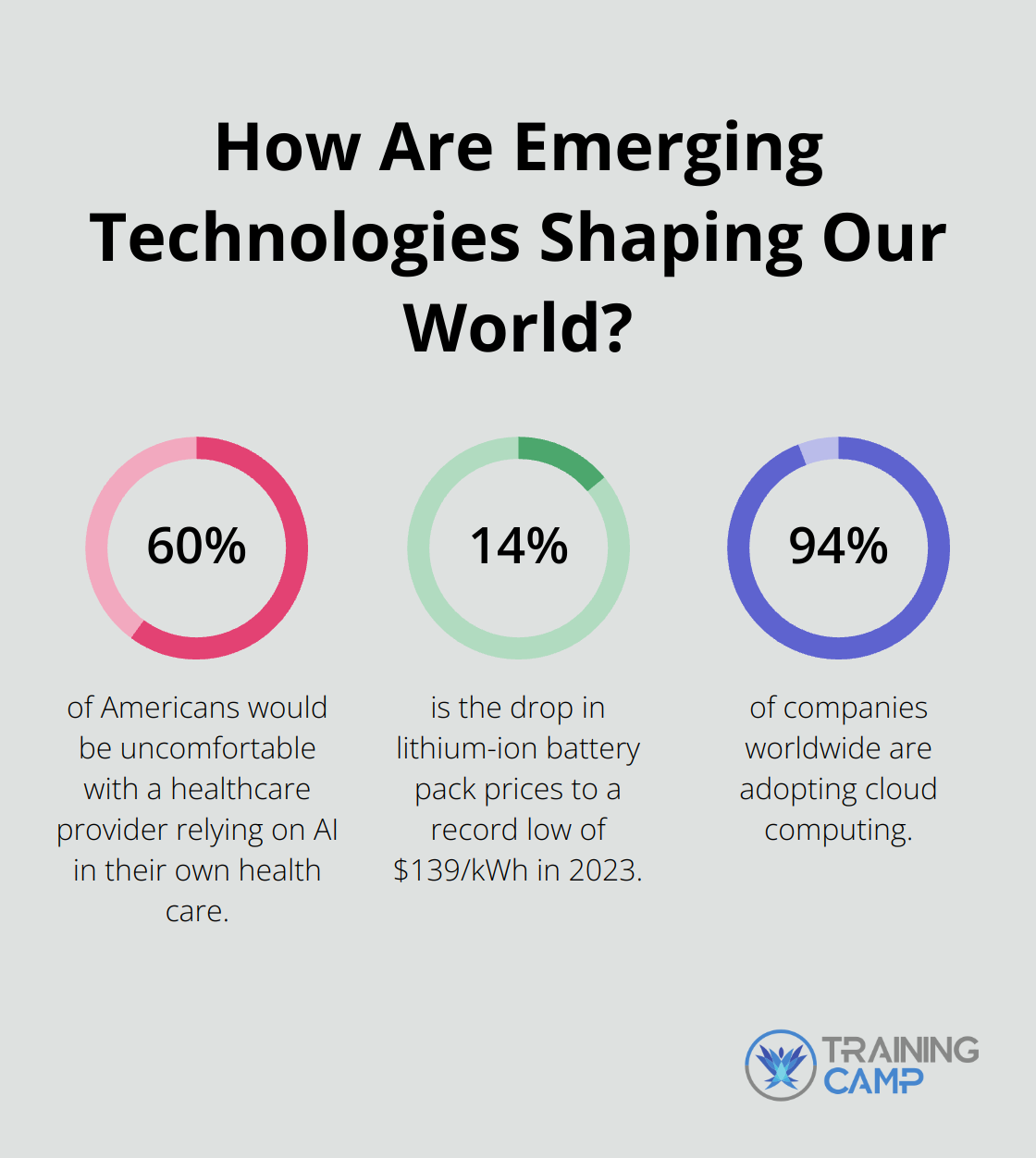Fact - How Are Emerging Technologies Shaping Our World?