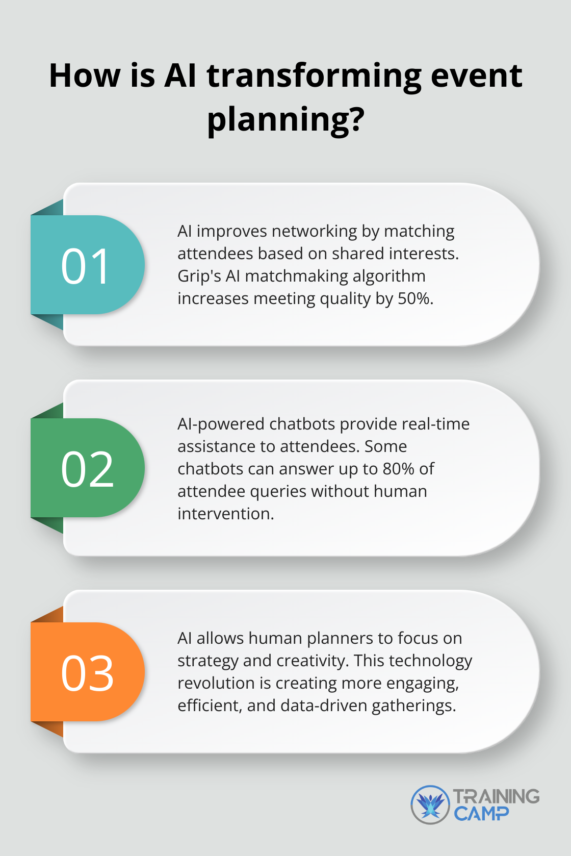 Fact - How is AI transforming event planning?