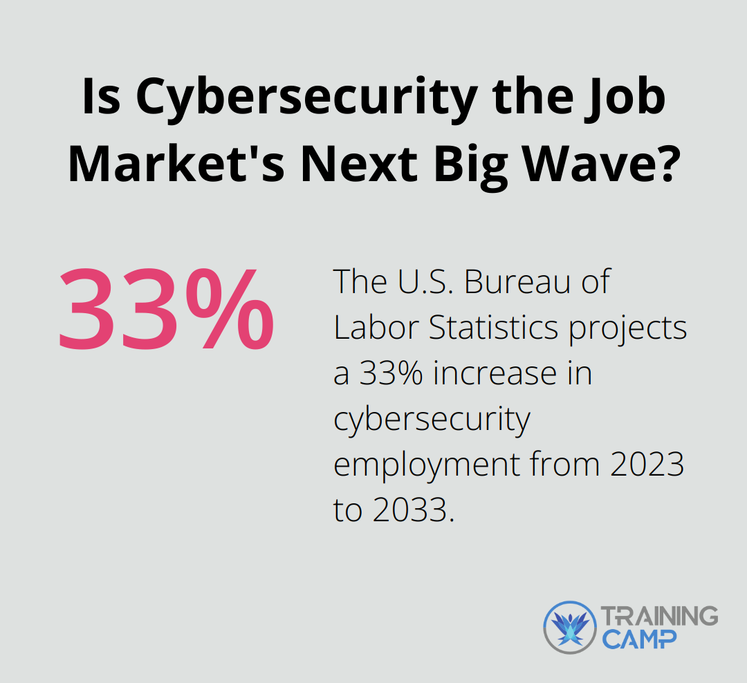 Is Cybersecurity the Job Market's Next Big Wave?