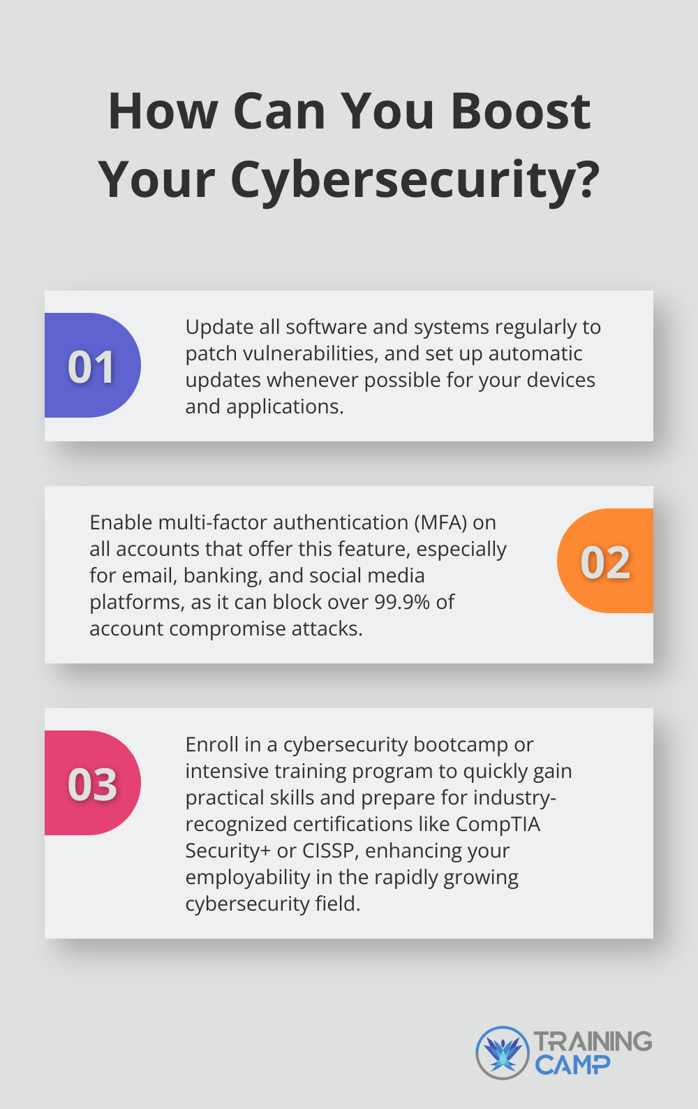 Fact - How Can You Boost Your Cybersecurity?