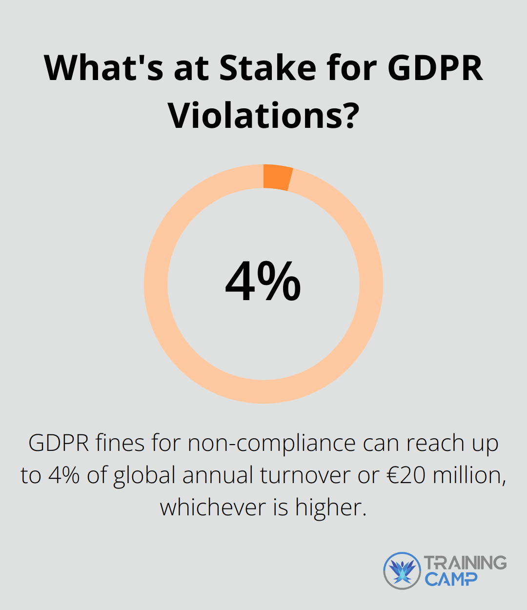 What's at Stake for GDPR Violations?