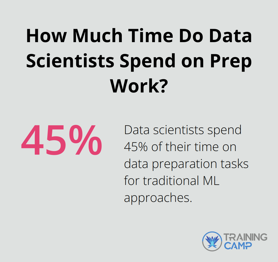 How Much Time Do Data Scientists Spend on Prep Work?