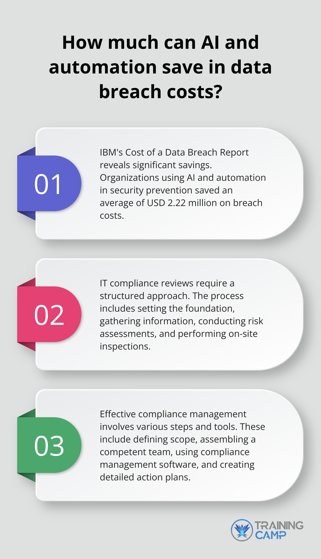 Fact - How much can AI and automation save in data breach costs?