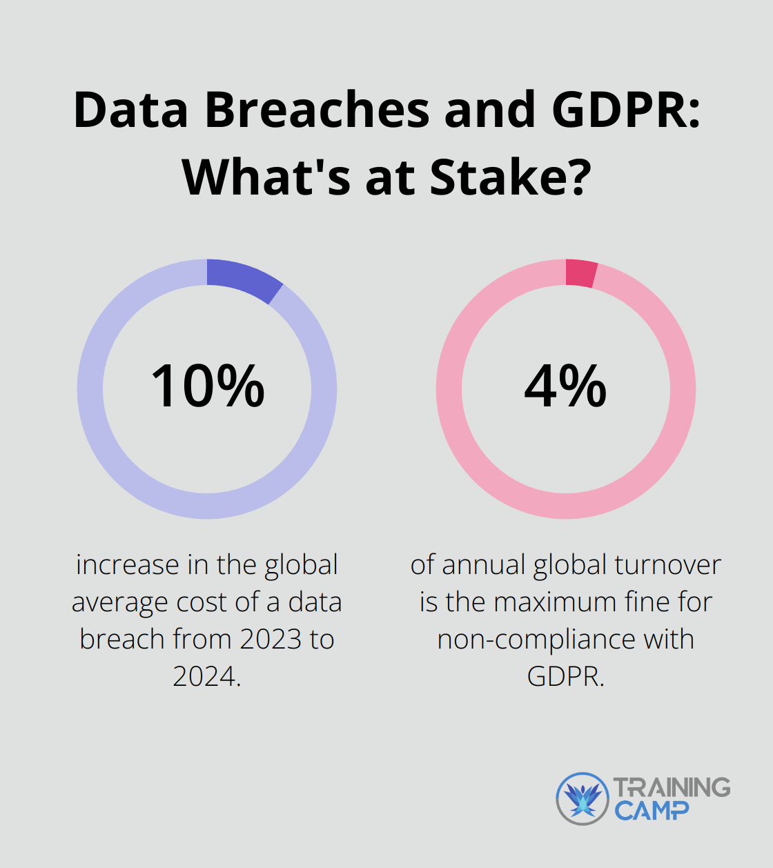Fact - Data Breaches and GDPR: What's at Stake?
