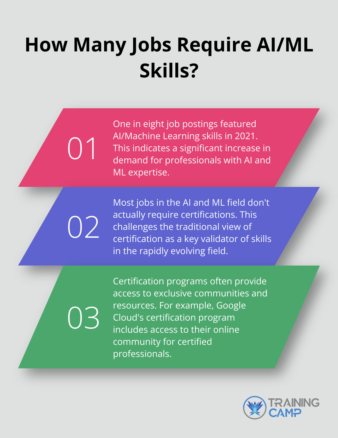 Fact - How Many Jobs Require AI/ML Skills?